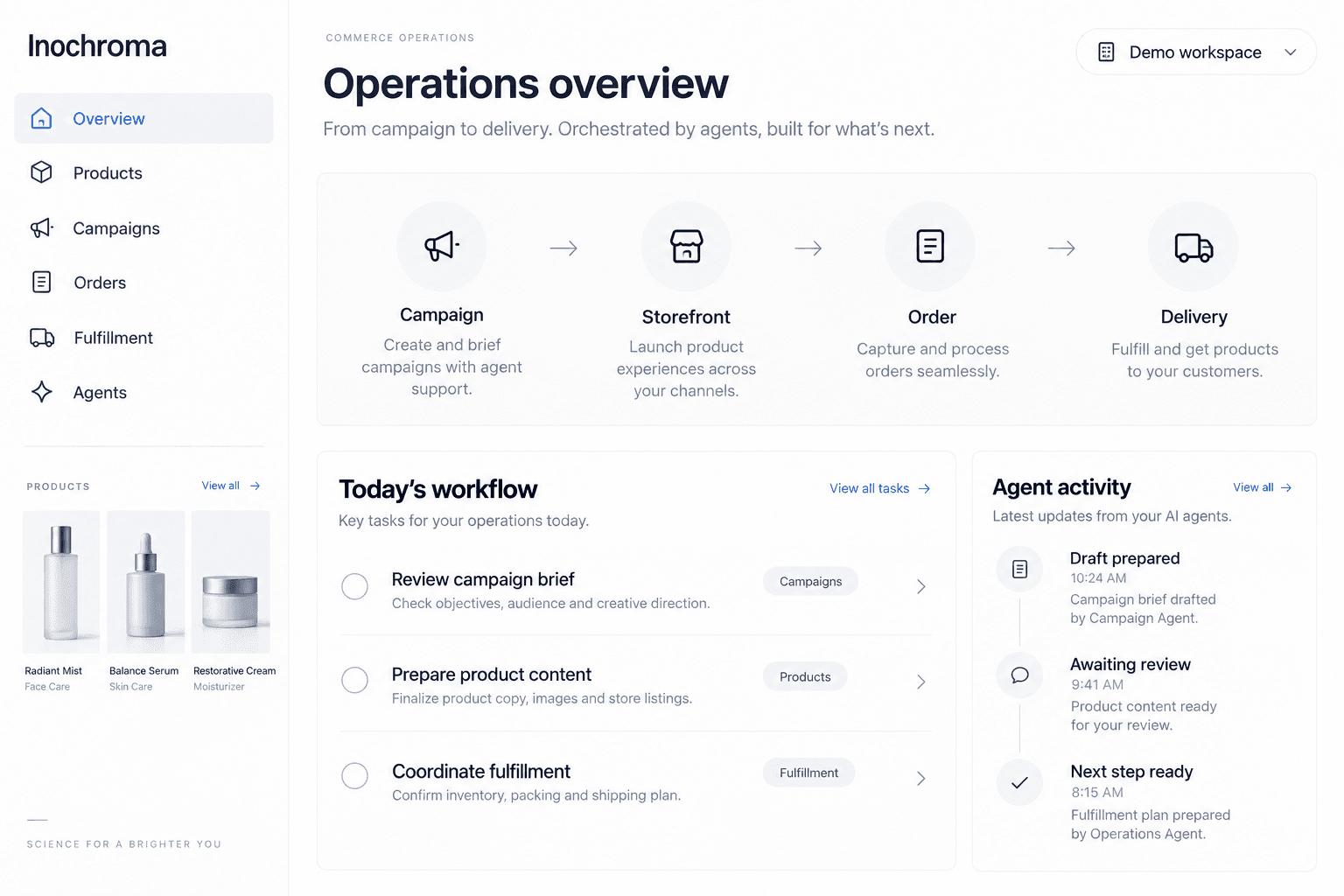 Illustrative Inochroma operations dashboard